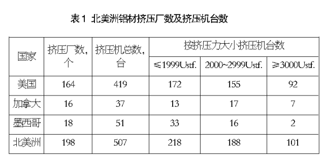 到厄瓜多尔发展铝业去！